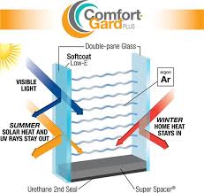What Are The Benefits Of Argon Gas In Windows