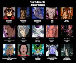 Fist of the north star. Quotes About Good Villains 39 Quotes