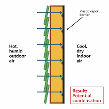 Plastic Vapor Barrier In Your Wall