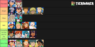 anime character tier list my opinion