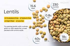 lentils nutrition facts and health benefits