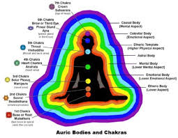 How To Read Auras What Is The Meaning Of Each Color In5d