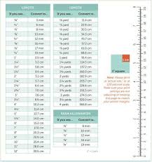 Measurement Conversion Chart Sewing Sewing Basics