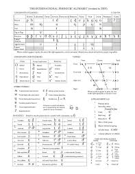 International Phonetic Alphabet Ipa Chart Language