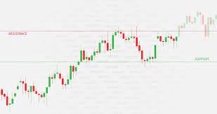 59 trading the candlestick charts