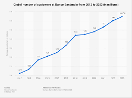 Statista gambar png