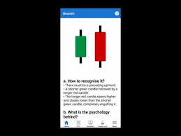 Japanese Candlestick Patterns Apps On Google Play