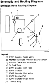 Chevrolet vacuum diagram simple guide about wiring diagram. What S Up With The Vacuum Hose Diagram For 1999 Tahoe 5 7l Tahoe Forum Chevy Tahoe Forum