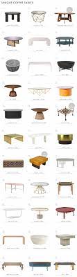 unique coffee side tables to save