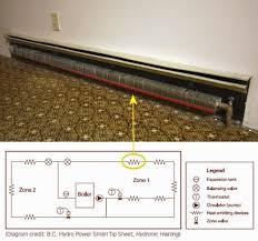 How do baseboard heaters work? The Ultimate Baseboard Heater Renovation Guide Baseboard Heater Baseboard Heater Covers Baseboard Heating