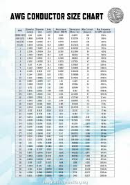 Electrical Wire Gauge Conversion Chart Popular Wire Size