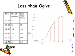 Difference Between Less Than And More Than Ogives