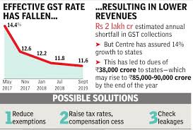 Gst Council Begins Review Of Rates Items To Raise Revenue