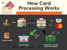 how do payment processors make money