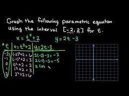 Graphing Parametric Equations By Hand