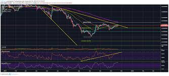 Ethereum price prediction 2021 (may update) raoul pal with an ethereum prediction. Ethereum Eth Could Decline A Lot More Aggressively During The Next Crash Crypto Daily