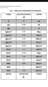 tabela converÇÃo de unidades unidades