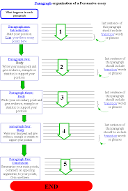 This graphic organizer is great for prewriting an argumentative     literary analysis essay graphic organizer answer key