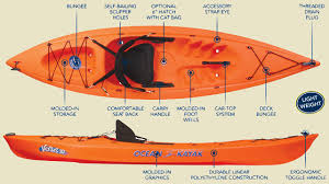 Ocean Kayak Sale Prowler Trident Malibu Two Xl Venus Frenzy