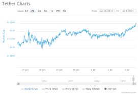 Btcusd July 03 Update Tether Printing Is Working Steemit