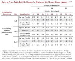 Q A Floor System Integrated Headers