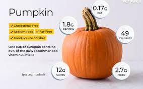 ernut squash nutrition facts and