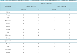 Table 1 From Oral Low Molecular Weight Hyaluronic Acid In