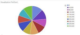 Pie Chart Colors Sporadically Updating Issue 13653