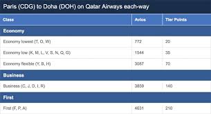 How To Maximize Your British Airways Tier Points On Qatar