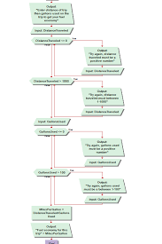 Visual Logic Flow Chart Help Software Development