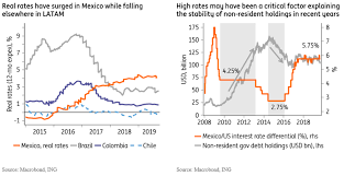 Mexico Recession Worries Deepen Article Ing Think