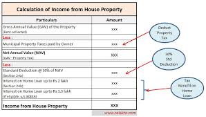 save tax on al income in india