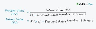 Time Value Of Money Tvm Formula