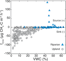 Bg Landscape Analysis Of Soil Methane Flux Across Complex