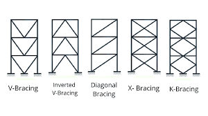 types of bracing systems civil wale