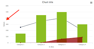 Y Axis Title Not Working For Highcharts 2945416 Drupal Org