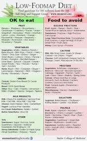 38 Juicy Fodmap Food List Printable Kongdian