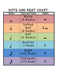 Musical Notes And Rests Chart Worksheets Teaching