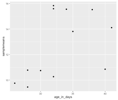 plotting and data visualization in r