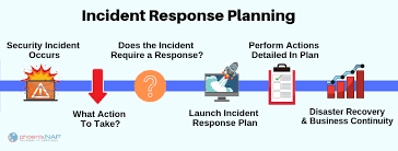 Cybersecurity Incident Response Plan Csirp Checklist 2019