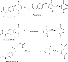 Chemical Structures Of Paracetamol