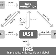 pdf ifrs and u s gaap some key
