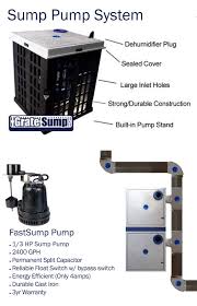 Gratesump Pump Systems By Grate Products