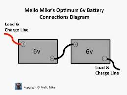 Battery should be charged for a minimum of six hours before initial use. Truck Camper Batteries 101 Truck Camper Adventure