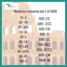los números romanos del 1 al 1000 te