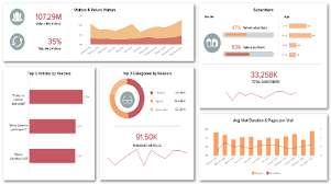 Get Business Dashboard Examples Templates For Every Use Case