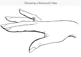 Diamond Carat Size Chart - (Download PDF of Weight to MM ...