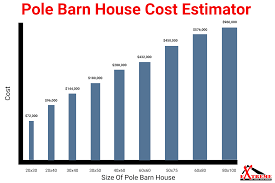 pole barn house cost breakdown