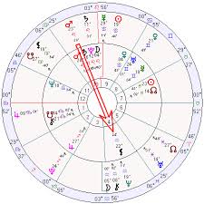 Israel Lebanon Conflict Astrological Insights