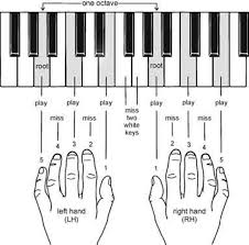 How To Read Piano Music Notes My Piano Keys